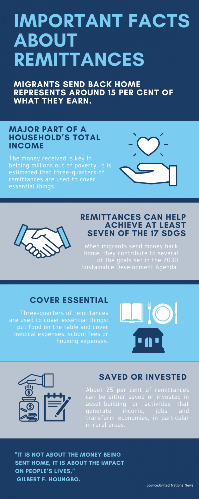 Remittances-Infographic-1-2 - Rocket Remit